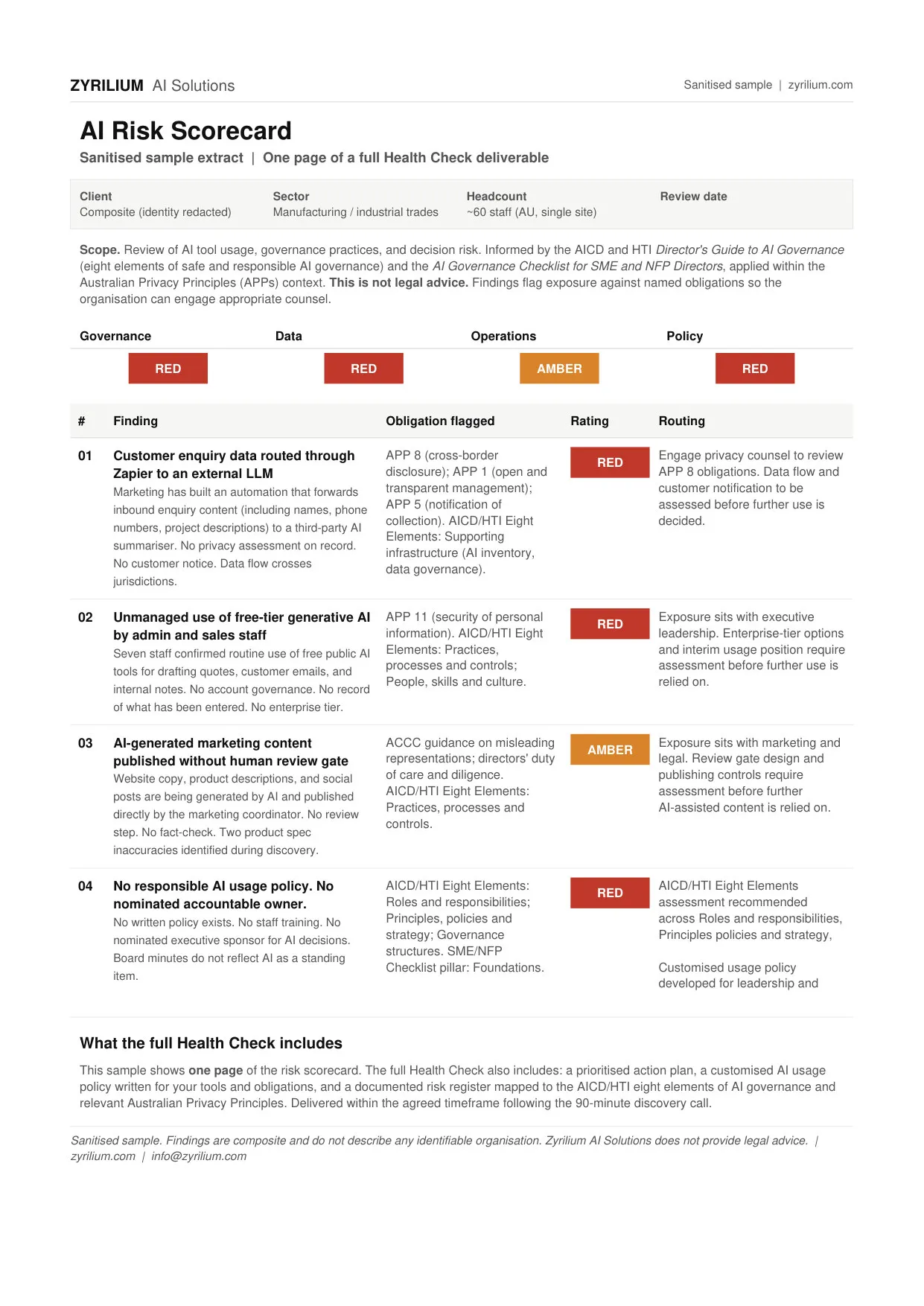One page of a sample AI Risk Health Check scorecard